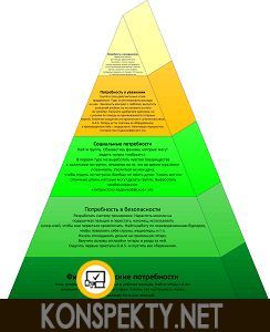 Maslows-Hierarchy